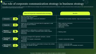 Crisis Communication Powerpoint Presentation Slides Strategy CD V Visual Editable