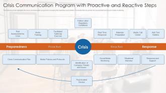 Crisis communication program with proactive and reactive steps