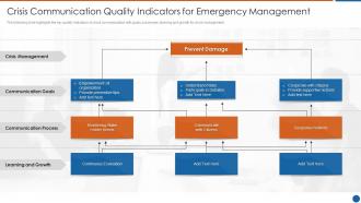 Crisis communication quality indicators for emergency management