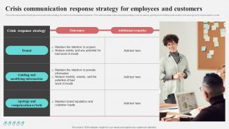 Crisis Communication Response Strategy For Employees And Customers