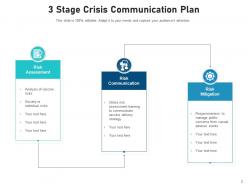 Crisis communication risk assessment resolution evaluation organisation management