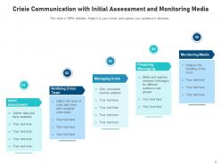 Crisis communication risk assessment resolution evaluation organisation management