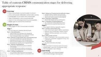 Crisis Communication Stages For Delivering Appropriate Response Powerpoint Presentation Slides Informative Compatible