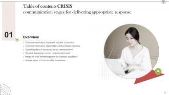 Crisis Communication Stages For Delivering Appropriate Response Powerpoint Presentation Slides Analytical Compatible
