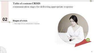 Crisis Communication Stages For Delivering Appropriate Response Powerpoint Presentation Slides Engaging Compatible