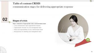Crisis Communication Stages For Delivering Appropriate Response Powerpoint Presentation Slides Images Researched