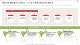 Crisis Communication Stages For Delivering Appropriate Response Powerpoint Presentation Slides Unique Researched