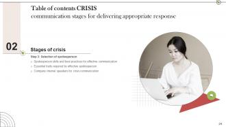 Crisis Communication Stages For Delivering Appropriate Response Powerpoint Presentation Slides Editable Researched