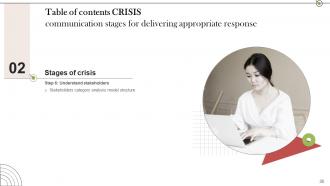 Crisis Communication Stages For Delivering Appropriate Response Powerpoint Presentation Slides Appealing Researched