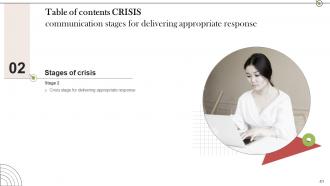 Crisis Communication Stages For Delivering Appropriate Response Powerpoint Presentation Slides Graphical Researched