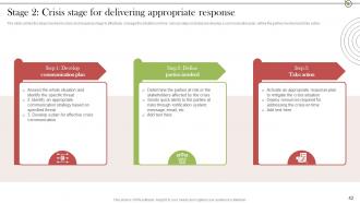 Crisis Communication Stages For Delivering Appropriate Response Powerpoint Presentation Slides Captivating Researched
