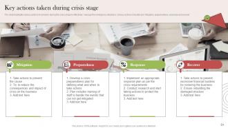 Crisis Communication Stages For Delivering Appropriate Response Powerpoint Presentation Slides Image Designed
