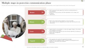 Crisis Communication Stages For Delivering Appropriate Response Powerpoint Presentation Slides Good Designed