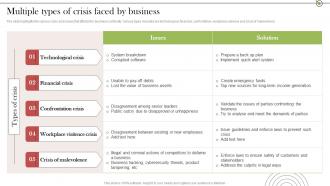 Crisis Communication Stages For Delivering Multiple Types Of Crisis Faced By Business