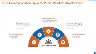 Crisis communication steps for public relation development