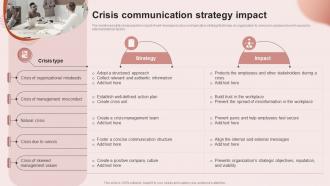 Crisis Communication Strategy Impact Building An Effective Corporate Communication Strategy