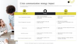 Crisis Communication Strategy Impact Components Of Effective Corporate Communication