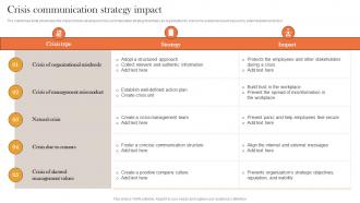 Crisis Communication Strategy Impact Internal And External Corporate Communication