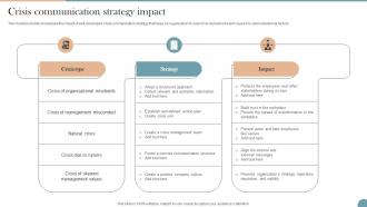 Crisis Communication Strategy Impact Workplace Communication Strategy To Improve