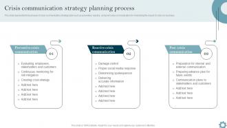 Crisis Communication Strategy Organizational Communication Strategy To Improve