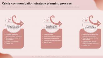 Crisis Communication Strategy Planning Building An Effective Corporate Communication Strategy
