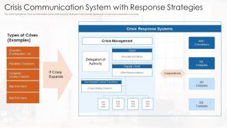 Crisis communication system with response strategies