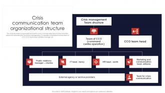 Crisis Communication Team Organizational Structure Contingency Planning And Crisis Communication