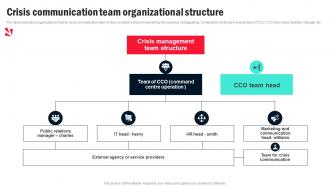 Crisis Communication Team Organizational Structure Organizational Crisis Management For Preventing