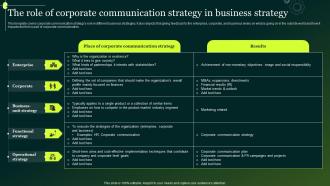 Crisis Communication The Role Of Corporate Communication Strategy In Business Strategy