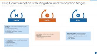 Crisis communication with mitigation and preparation stages