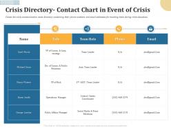 Crisis Directory Contact Chart In Event Of Crisis Gmail Ppt Powerpoint Presentation Summary Templates