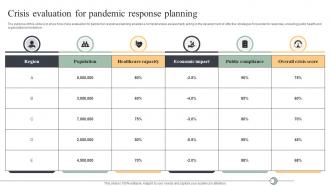 Crisis Evaluation For Pandemic Response Planning