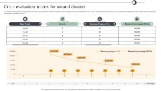Crisis Evaluation Matrix For Natural Disaster