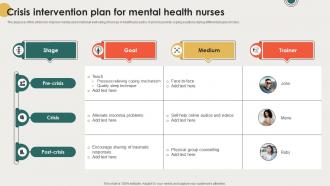 Crisis Intervention Plan For Mental Health Nurses