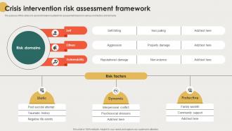 Crisis Intervention Risk Assessment Framework