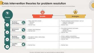 Crisis Intervention Theories For Problem Resolution
