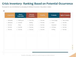 Crisis inventory ranking based highly probable ppt powerpoint inspiration