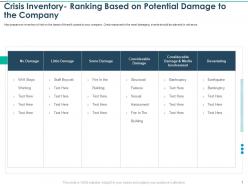 Crisis Inventory Ranking Based On Potential Little Damage Ppt Model