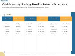 Crisis inventory ranking based on potential occurrence earthquake ppt powerpoint presentation summary outline