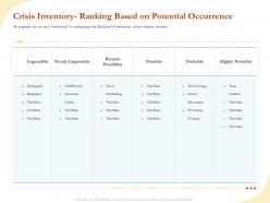 Crisis inventory ranking based on potential occurrence ppt file design