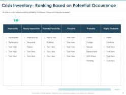 Crisis inventory ranking based on potential occurrence ppt summary