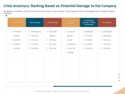 Crisis Inventory Ranking Based On Potential Ppt Powerpoint Show