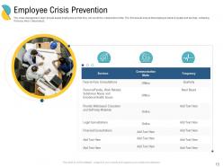 Crisis Management And Business Continuity Planning Deck Powerpoint Presentation Slides