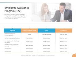 Crisis management capability employee assistance program services cost ppt infographics