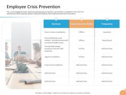 Crisis management capability employee crisis prevention frequency legal ppt gallery