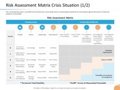 Crisis management capability risk assessment matrix crisis situation location ppt themes