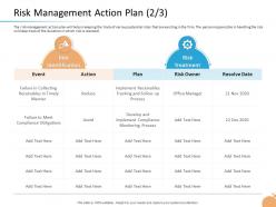 Crisis management capability risk management action plan resolve date ppt influencers