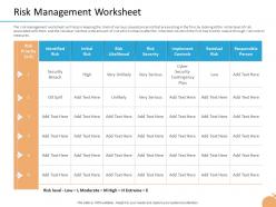 Crisis management capability risk management worksheet likelihood risk ppt information