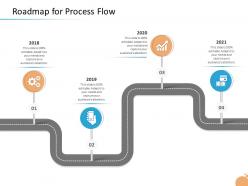 Crisis management capability roadmap for process flow 2018 to 2020 years ppt inspiration