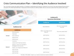 Crisis Management Crisis Communication Plan Identifying The Audience Involved Ppt Gallery